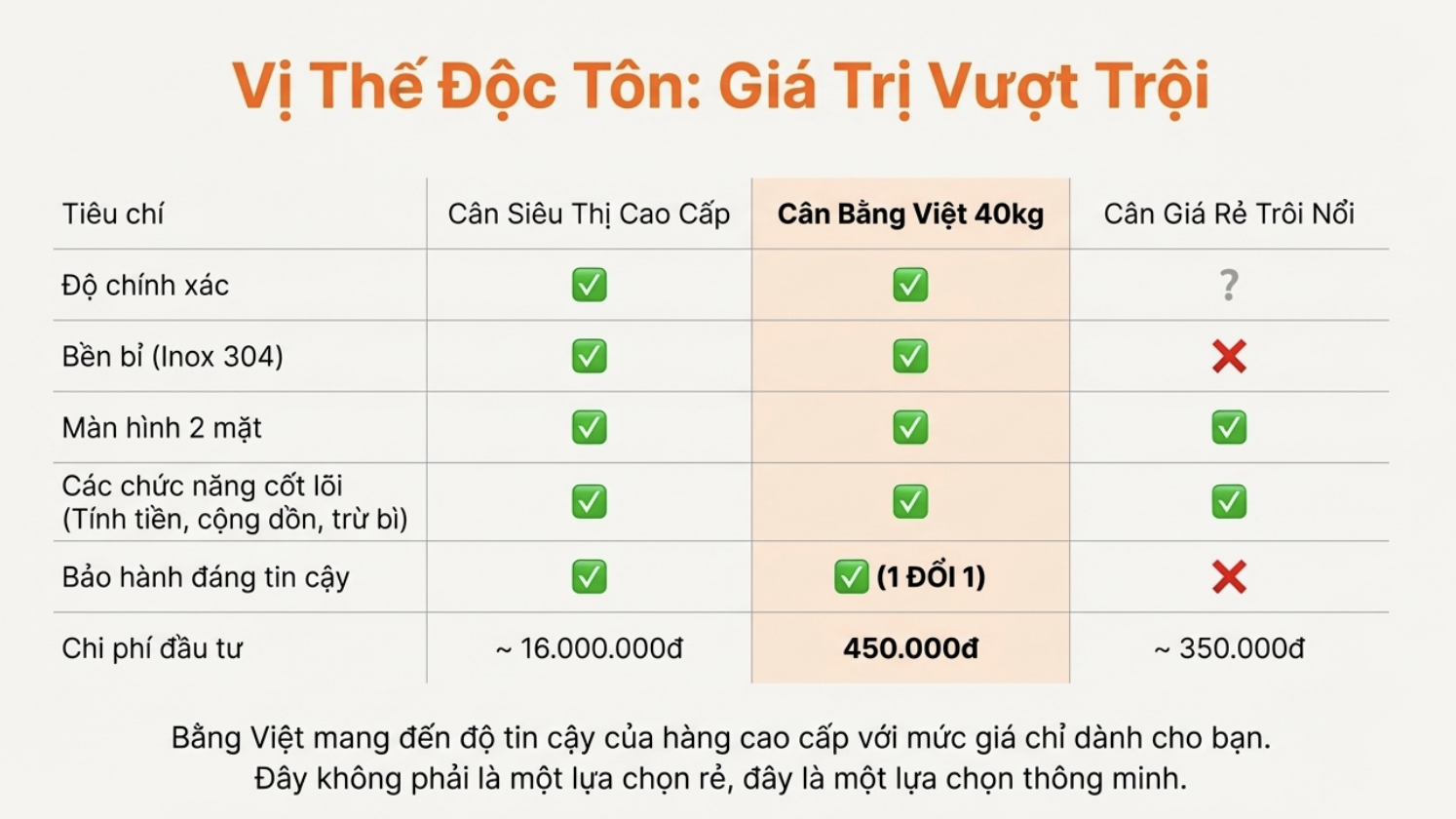🔥 [HOT TIKTOK] Cân Điện Tử 40kg Đĩa Cong "Thần Thánh" - Chống Rơi, Pin Trâu, Tính Tiền Nhanh
