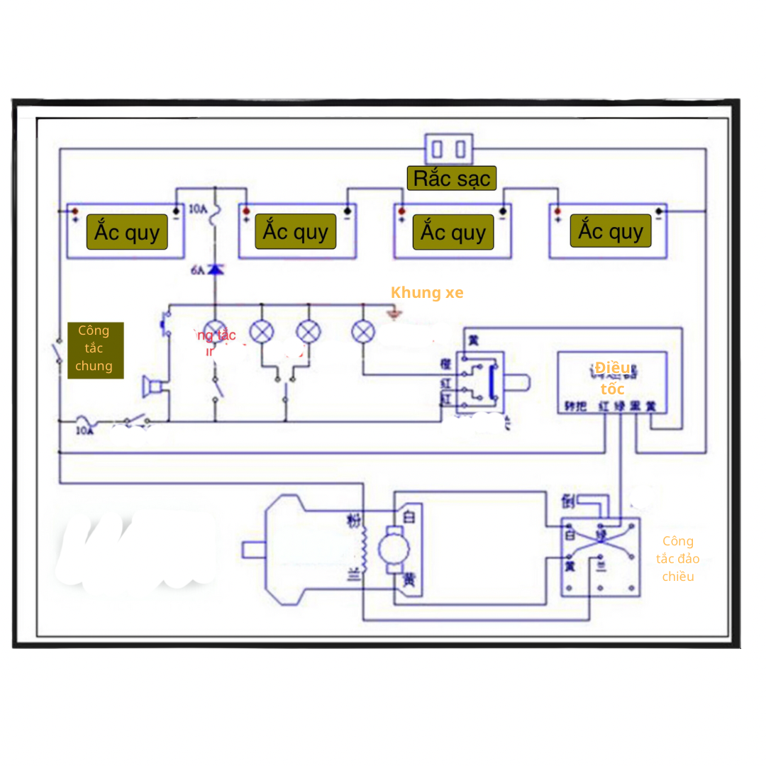 Động cơ chổi than có giảm tốc