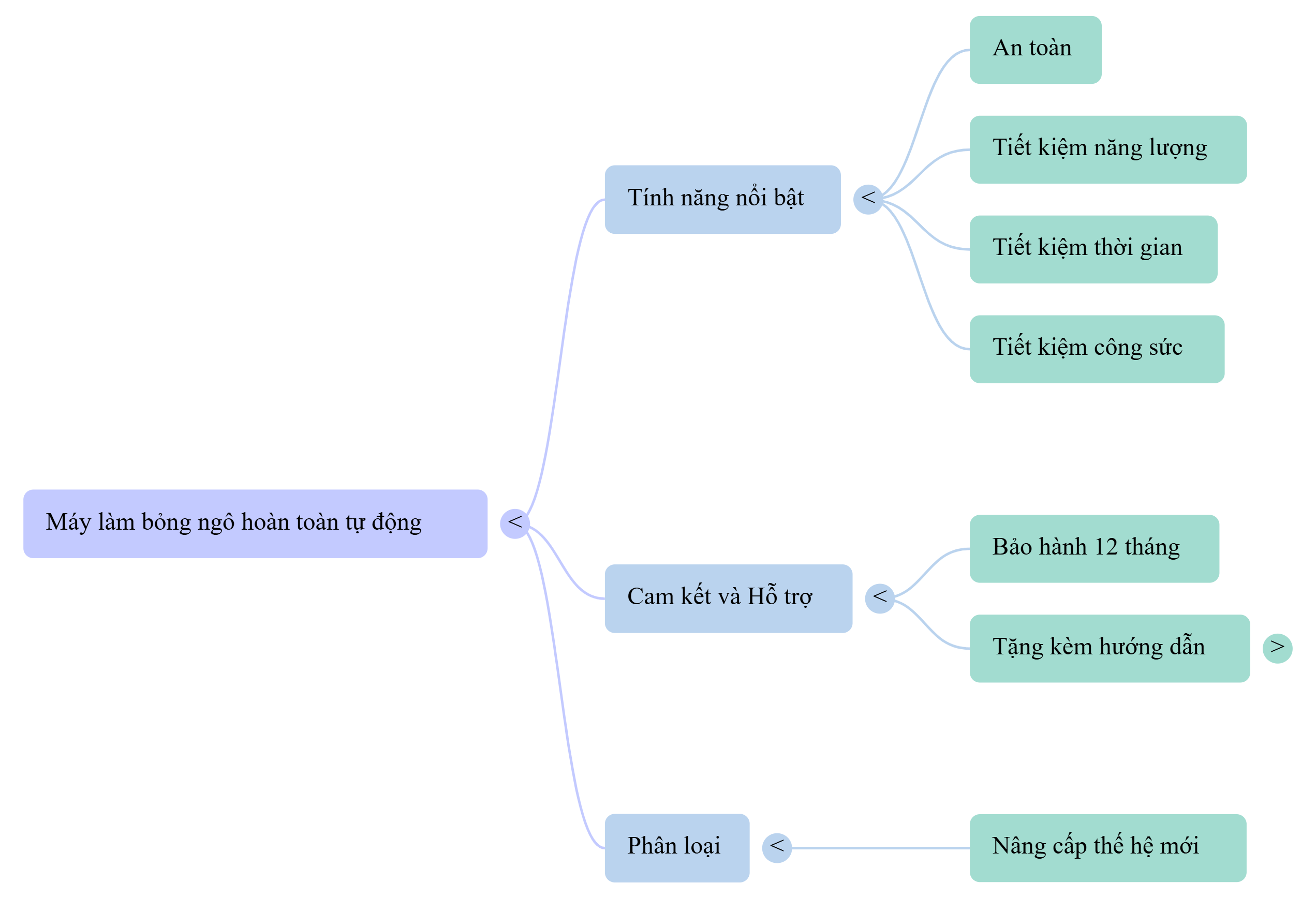 Máy nổ bỏng ngô cỡ nhỏ OC-P02
