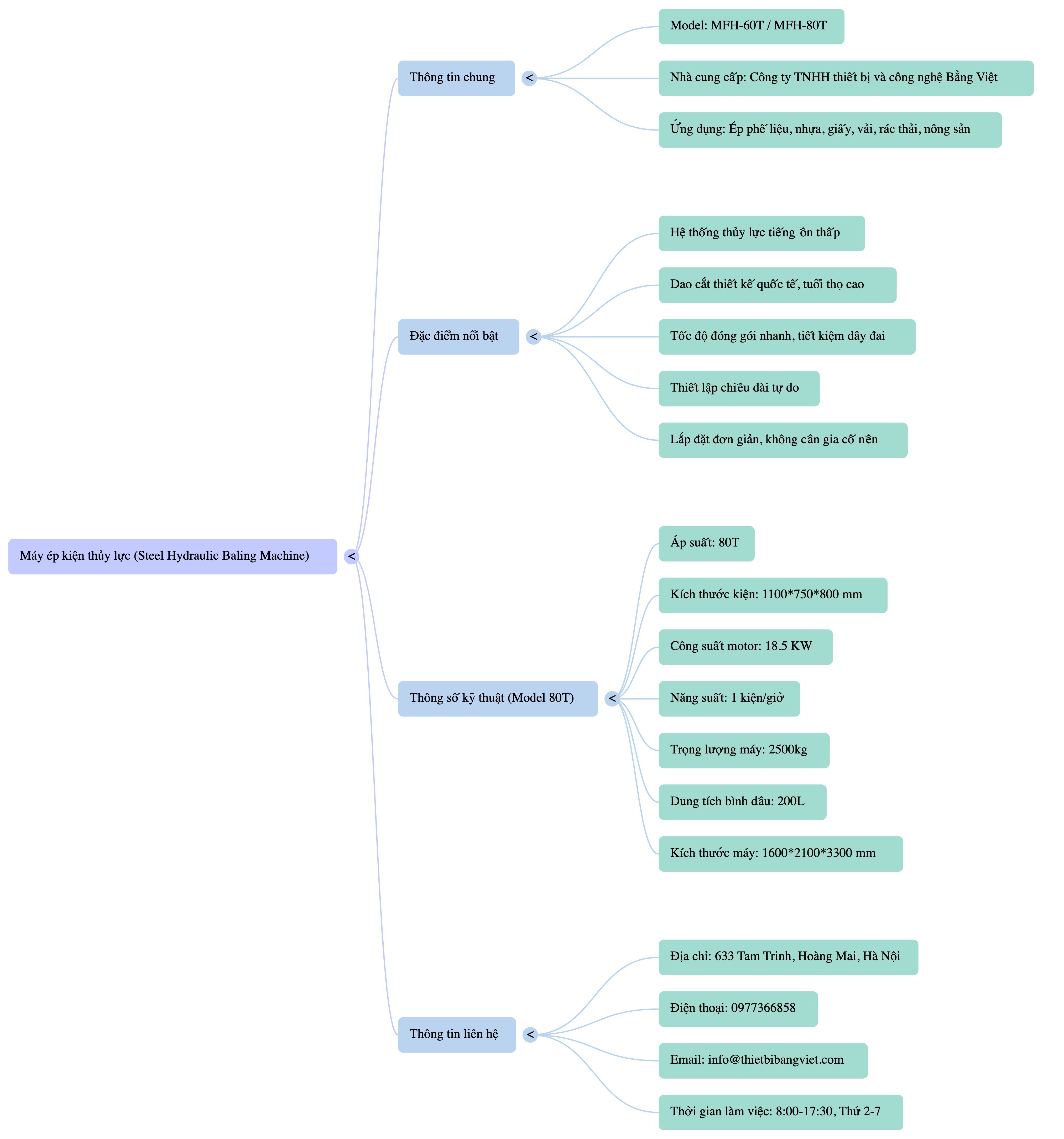 Máy ép thủy lực, máy ép phế liệu