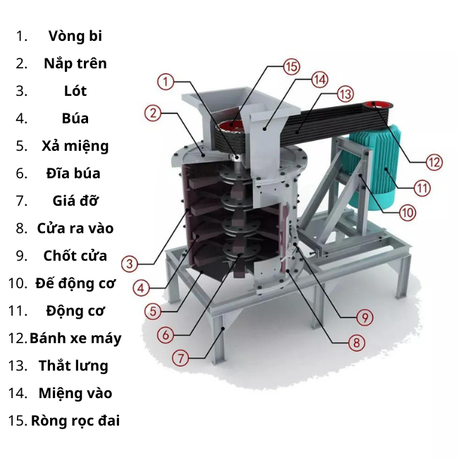 Máy nghiền đá máy nghiền đá mini/ máy nghiền đá