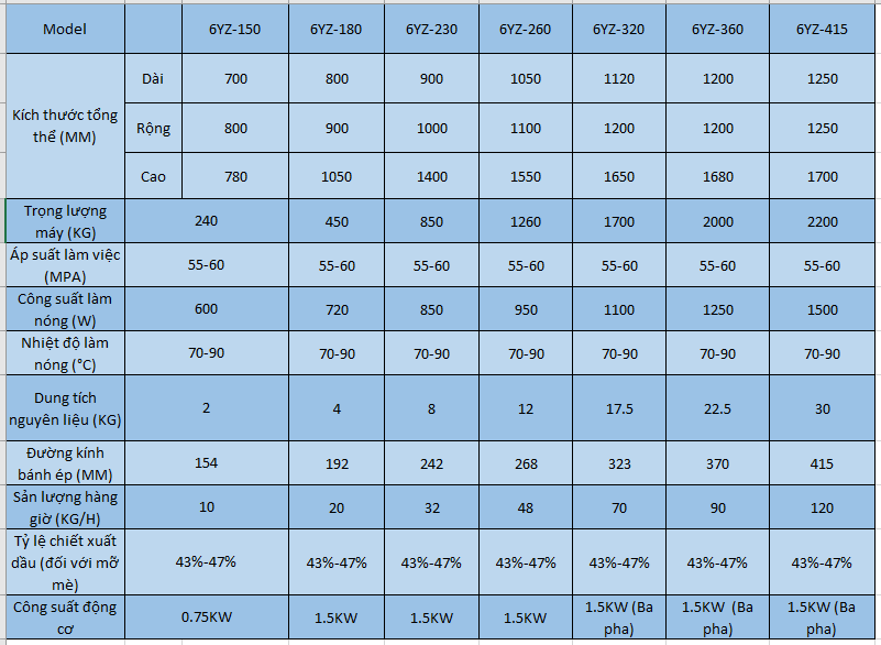 Máy ép dầu thủy lực đa năng dùng trong kinh doanh với máy lọc, máy ép dầu cám dừa, máy ép dầu hạt óc chó thủy lực.