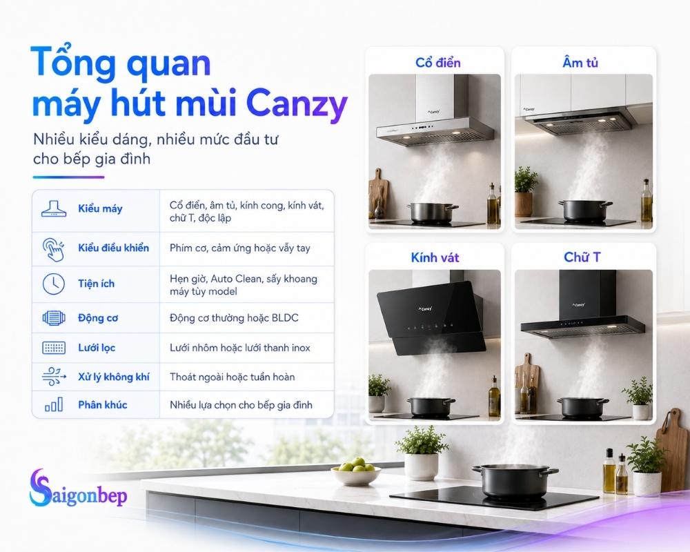 Máy hút mùi Canzy có tốt không? Có đáng mua?