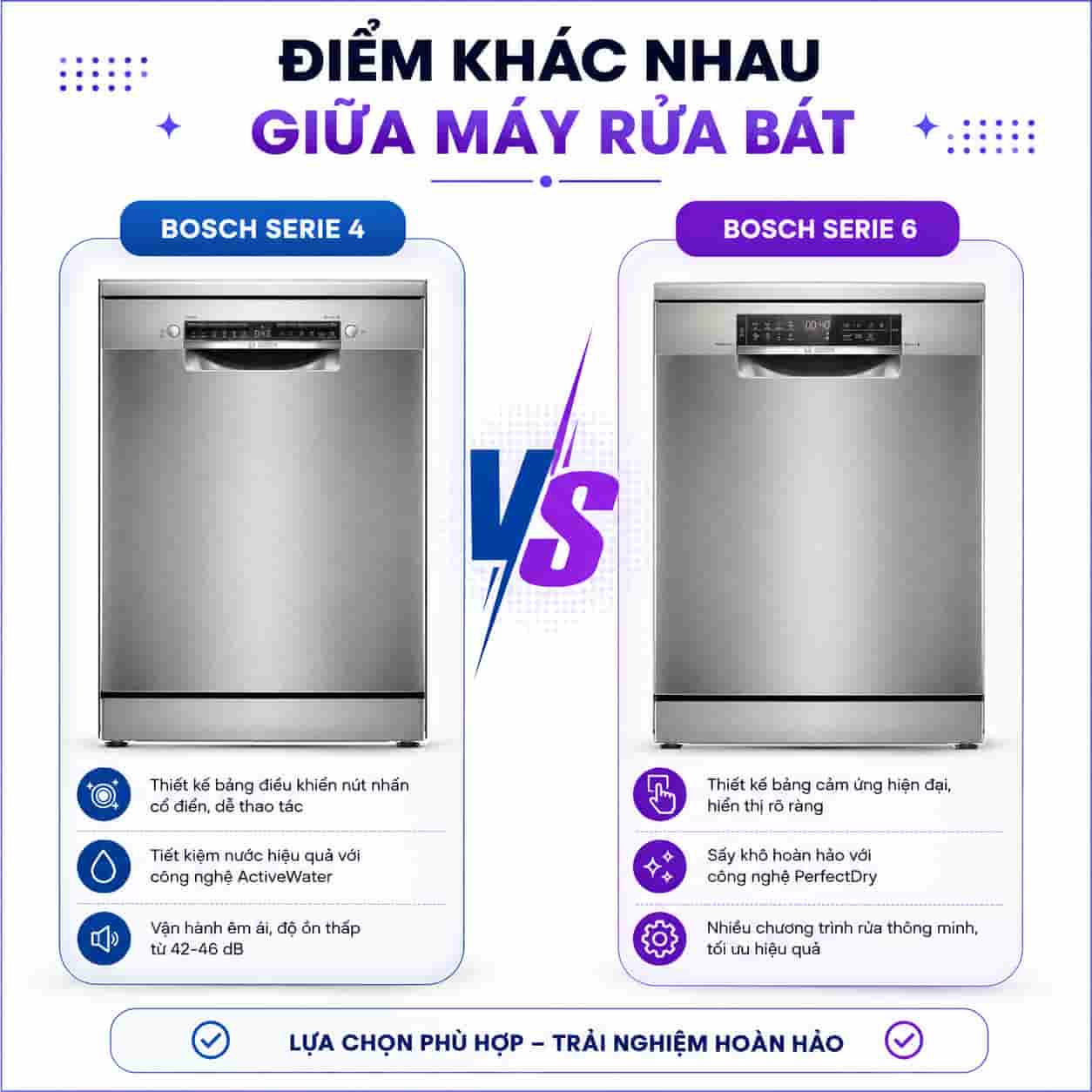 So sánh chi tiết máy rửa bát Bosch Serie 4 và Serie 6: Nên mua dòng nào?