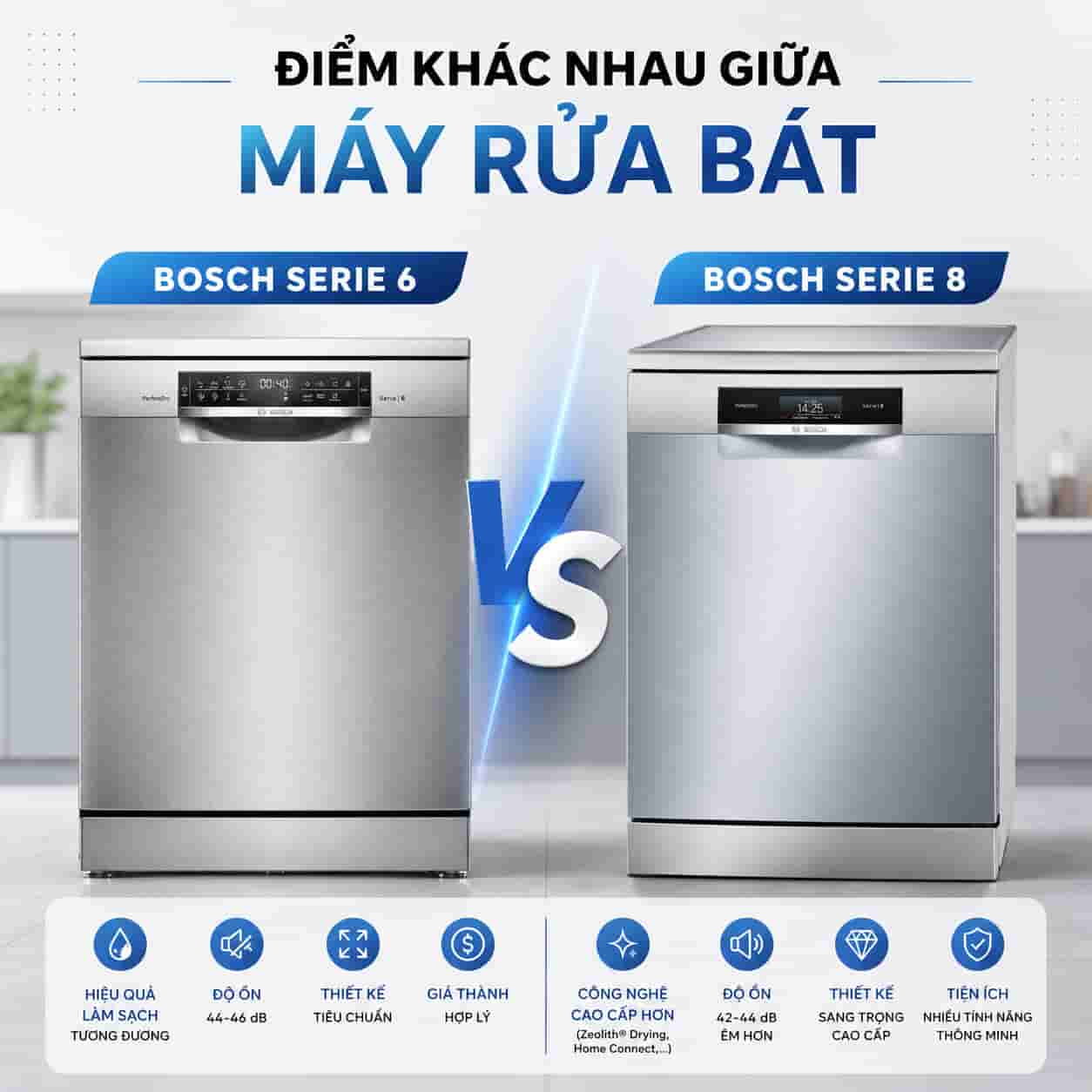 So sánh máy rửa bát Bosch serie 6 và Bosch Serie 8: Có đáng chi thêm tiền?