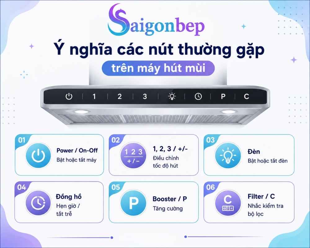 Ý Nghĩa Các Nút Và Chế Độ Trên Máy Hút Mùi Mới Nhất 2026
