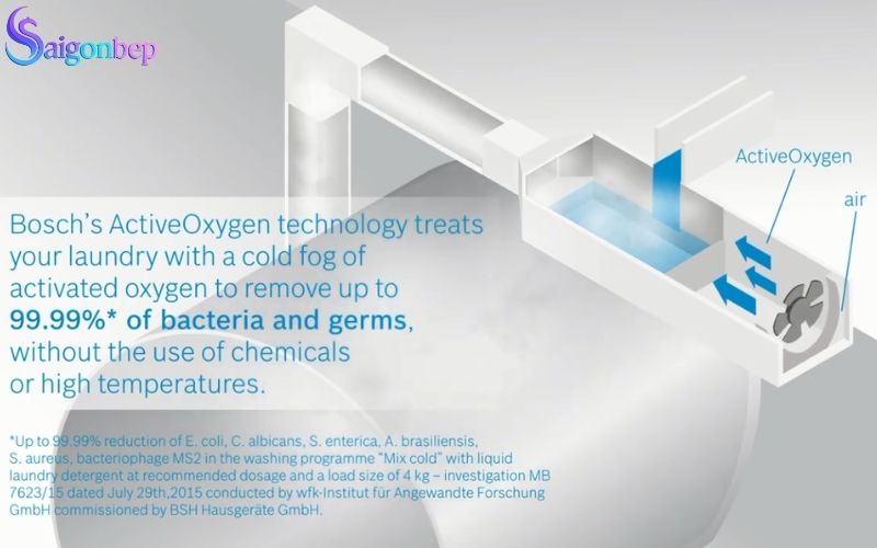 ActiveOxgyen-Oxy hoạt tính ở máy giặt Bosch