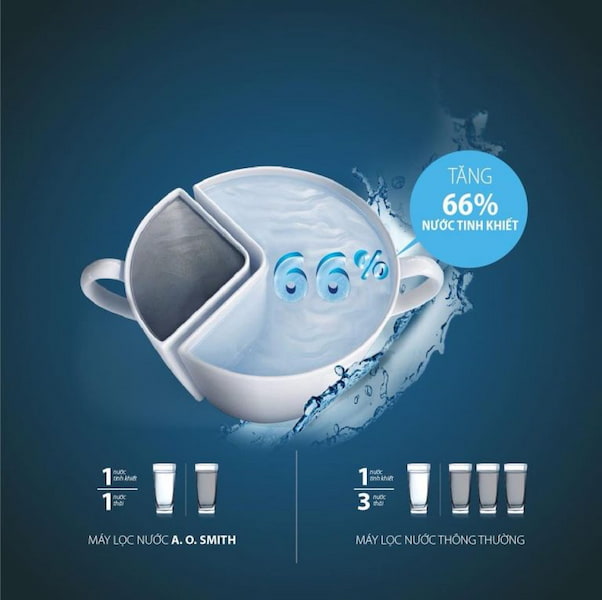 AO Smith thương hiệu với hơn 140 năm kinh nghiệm
