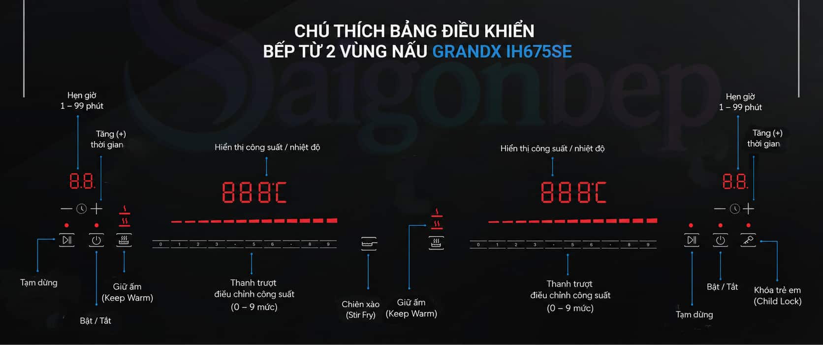 chú thích bảng điều khiến bếp GX IH675SE