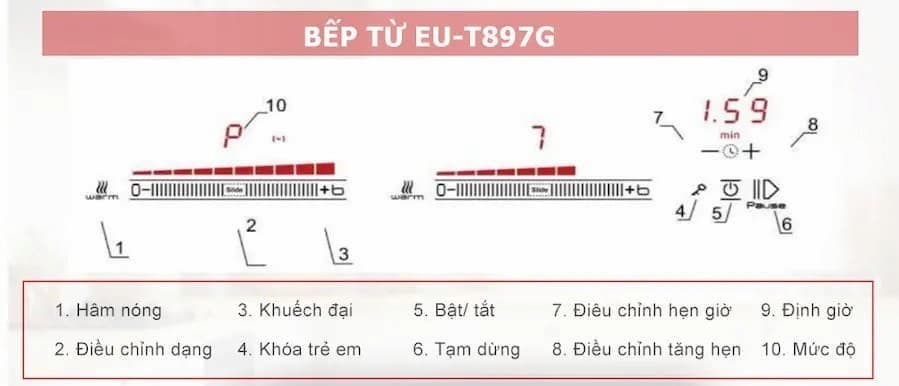 Bếp từ 2 lò EUROSUN EU-T897G