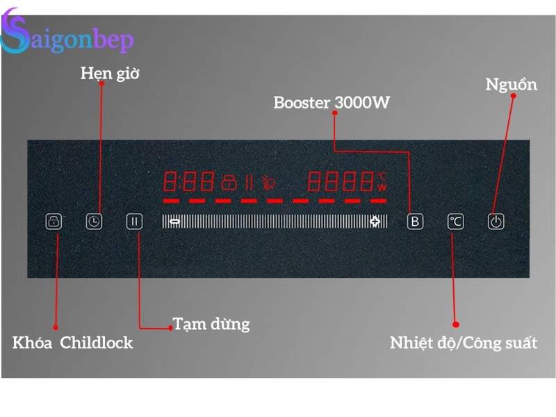 Bảng điều khiển của bếp