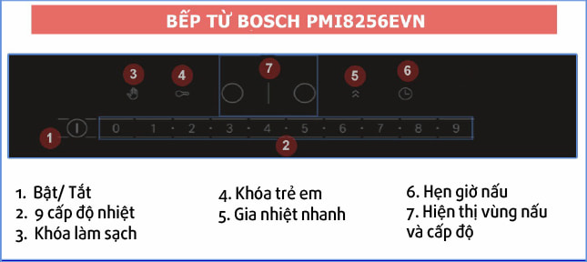 Bếp từ đôi Bosch PMI8256EVN Series 8