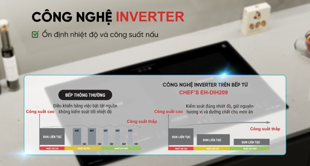 Bếp từ 2 vùng nấu