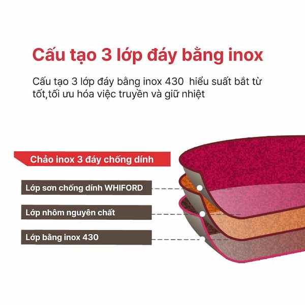 Bộ nồi