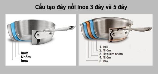 Bộ nồi