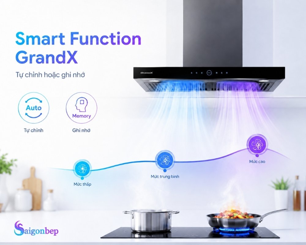 Cảm biến thông minh trang bị trên dòng máy GrandX