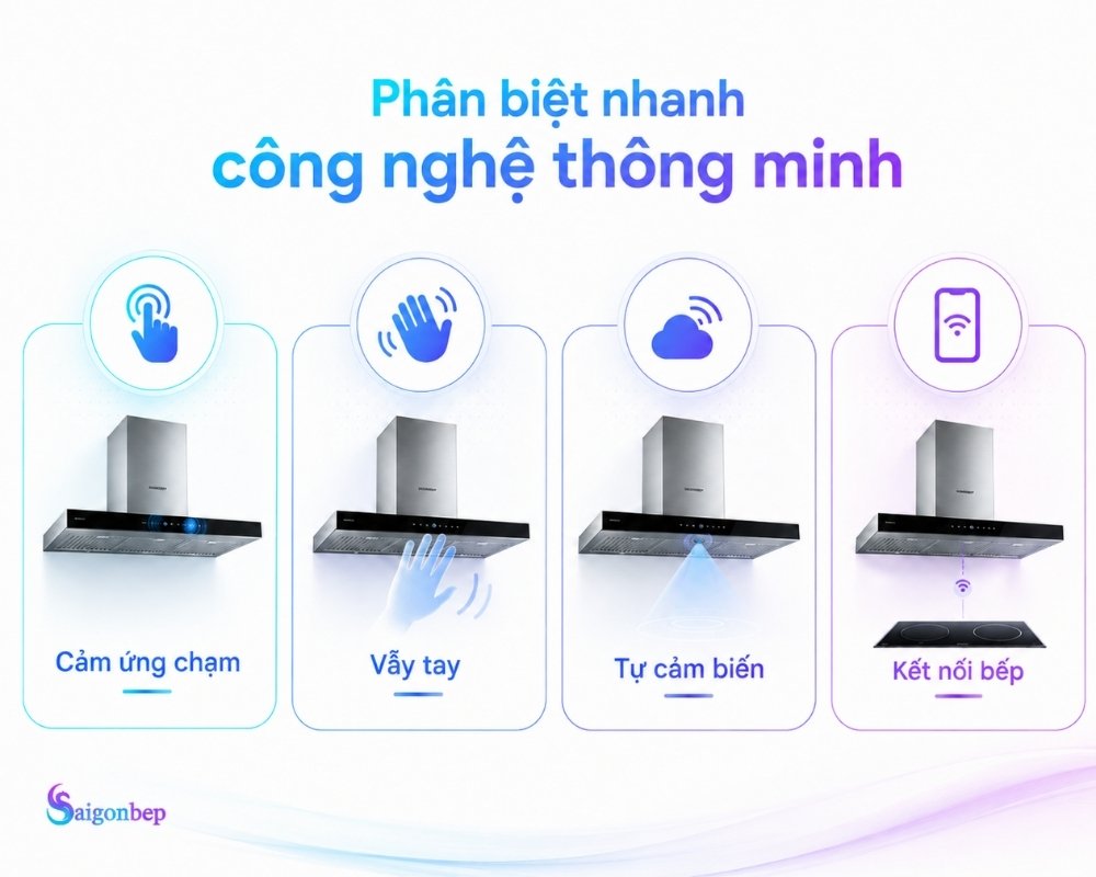 Tóm tắt nhanh những công nghệ phổ biến nhất hiện nay