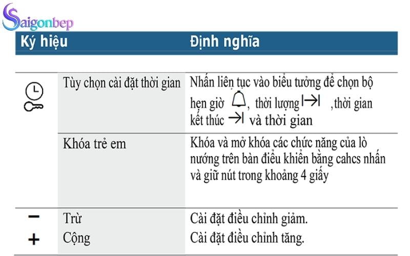 Các nút điều khiển