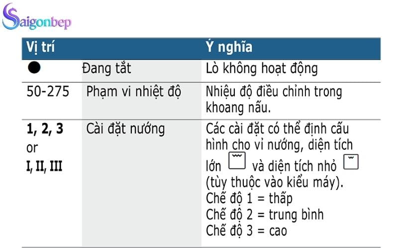 Các nút kiểm soát nhiệt độ