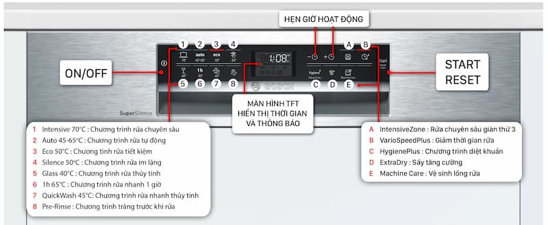 Cấu tạo máy rửa chén Bosch serie 6