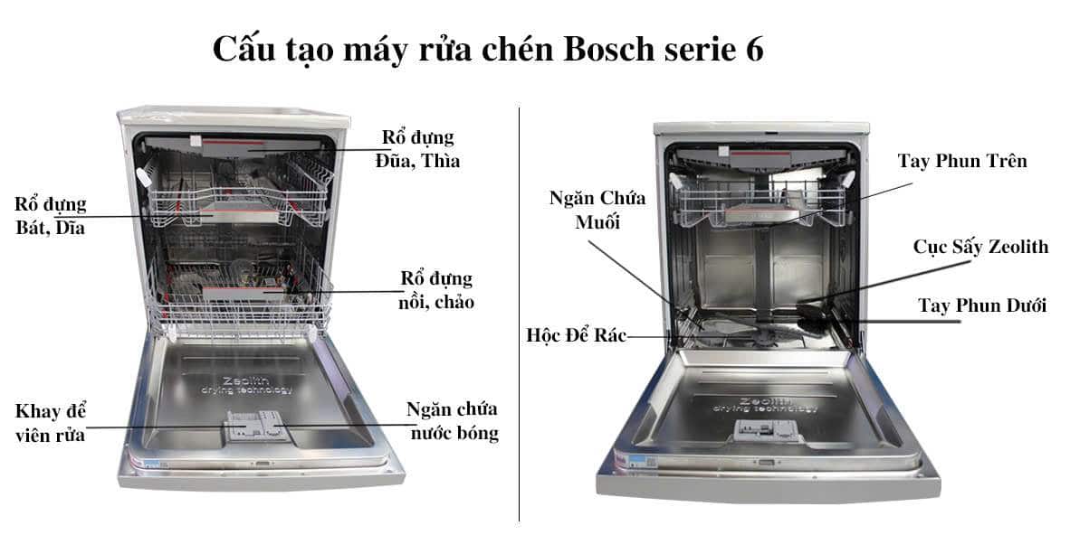 Cấu tạo máy rửa chén Bosch serie 6