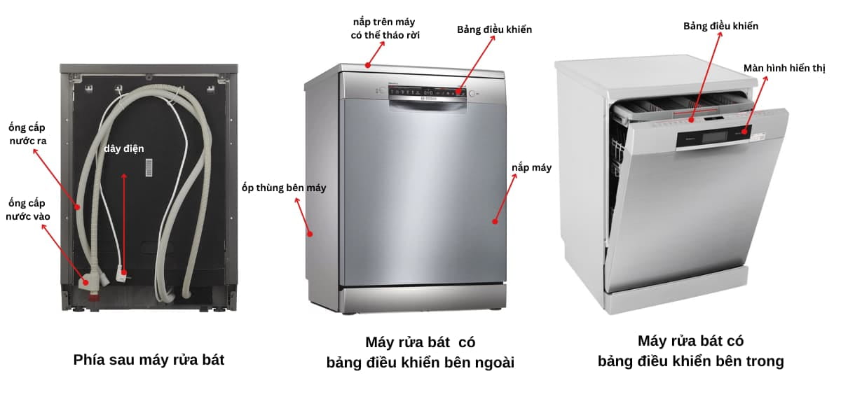 Cấu tạo máy rửa bát và nguyên lý hoạt động