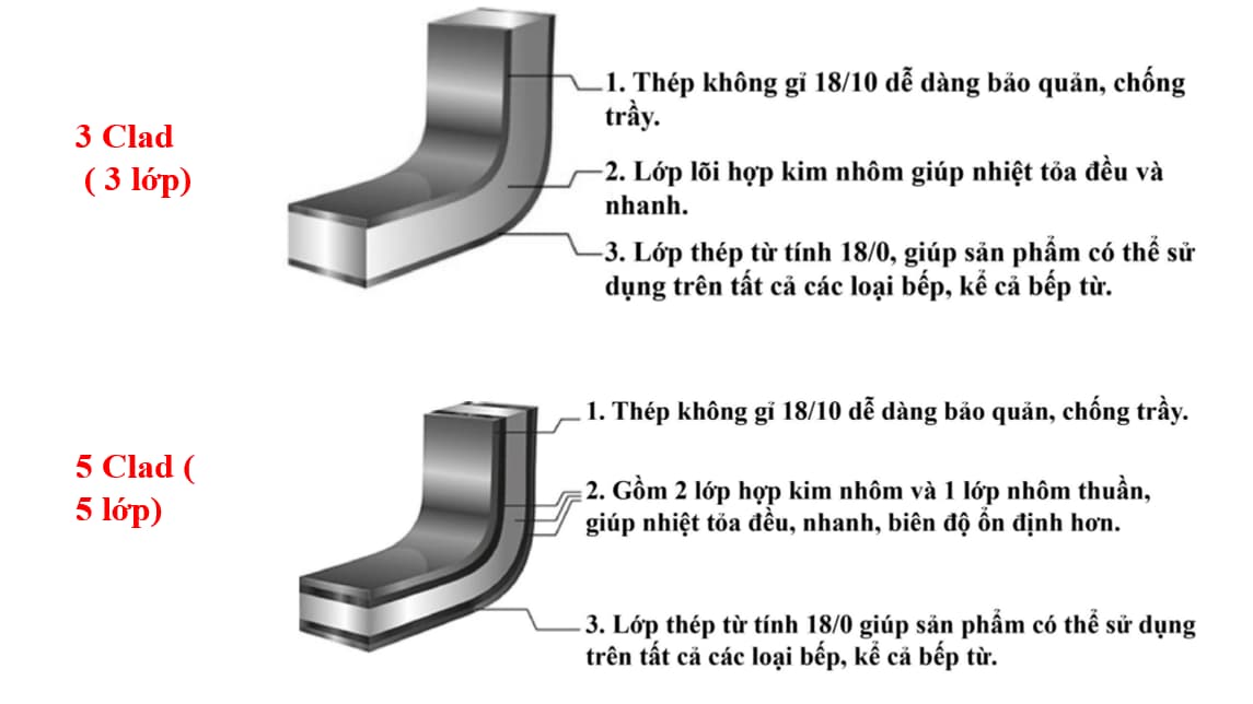 chảo chống dính bếp từ