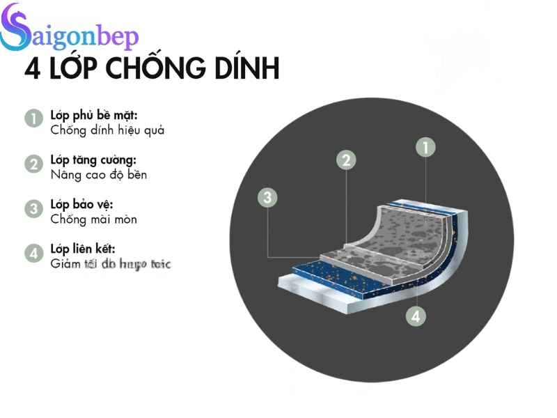Chảo chống dính ZWILLING Now Pro 24/28 cm
