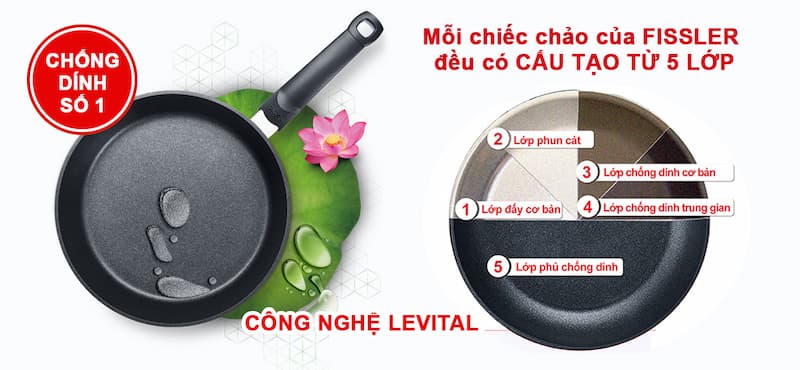Chảo từ Fissler Levital Classic 24cm, 26cm, 28cm