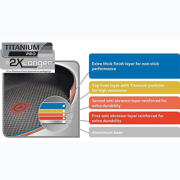 Chảo từ TEFAL CHARACTER 21/24/28/30