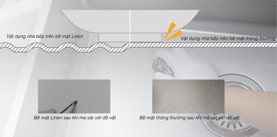 Chậu rửa bát Kluger KU78/8844FS