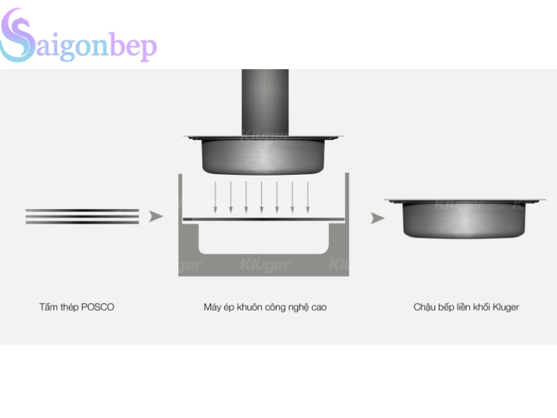 Công nghệ dập nguyên khối không hàn, nối