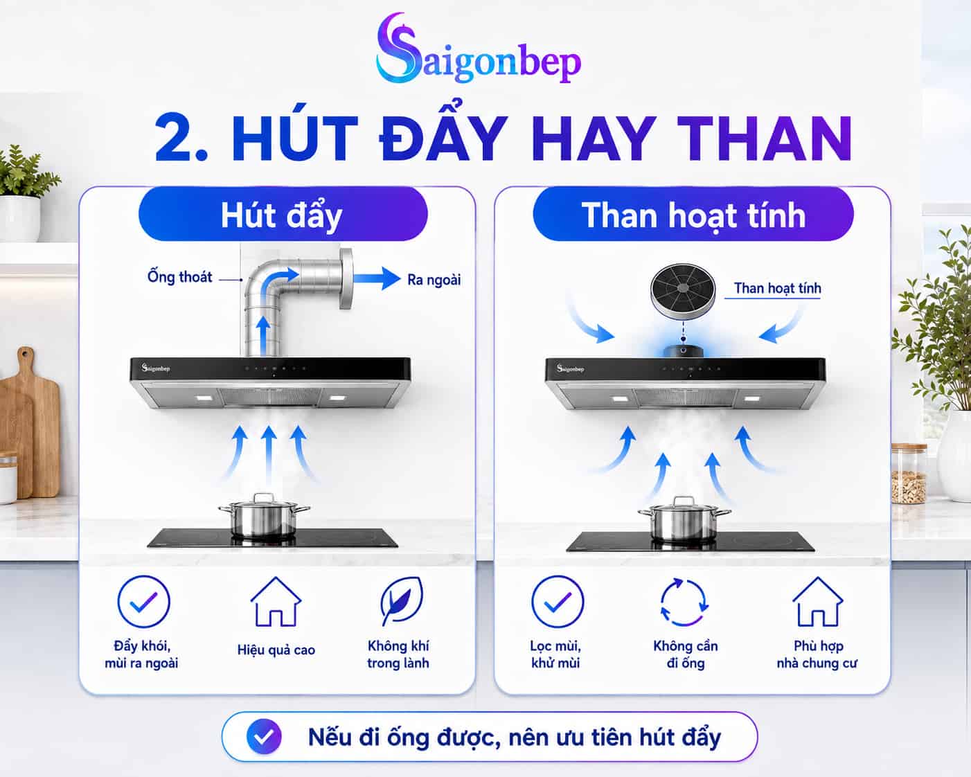 luu ý khi chọn ống hay than khi lắp hút mùi bếp