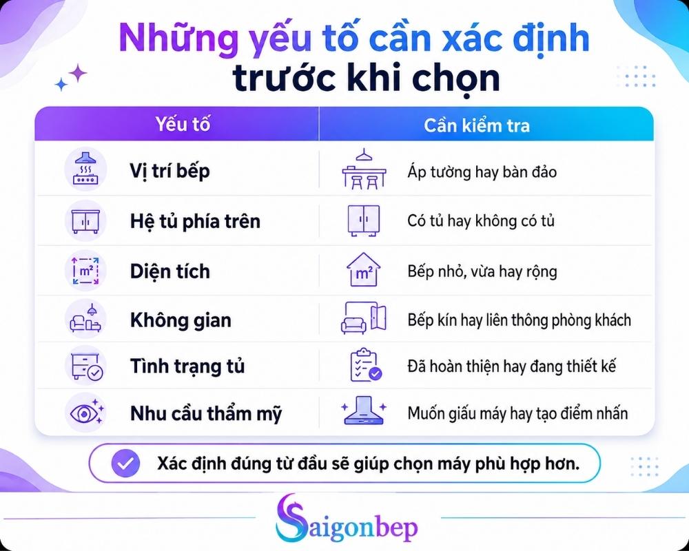 Xác định nhu cầu trước khi chọn mua máy hút mùi