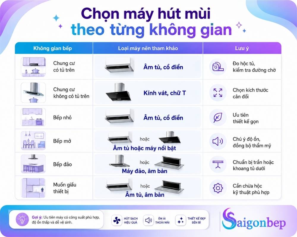 Chọn so sánh loại phù hợp với không gian