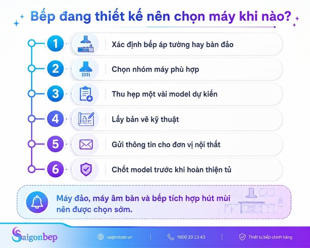 Quy trình lựa chọn máy hút mùi cho căn bếp đang thiết kế