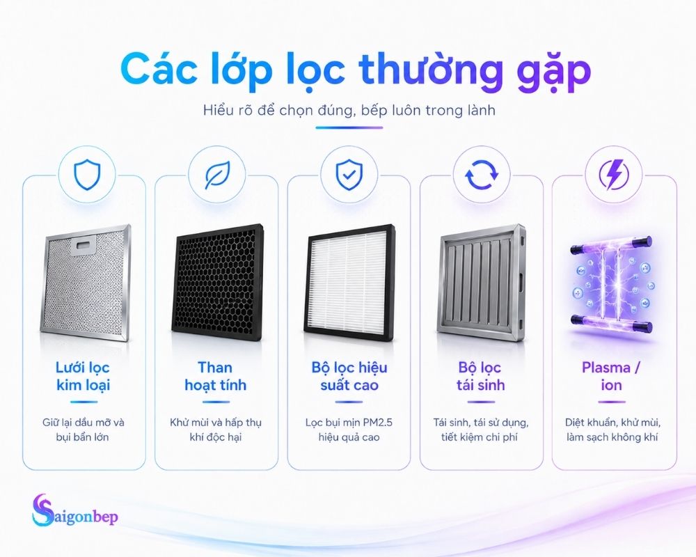 Các lưới lọc phổ biến hiện nay