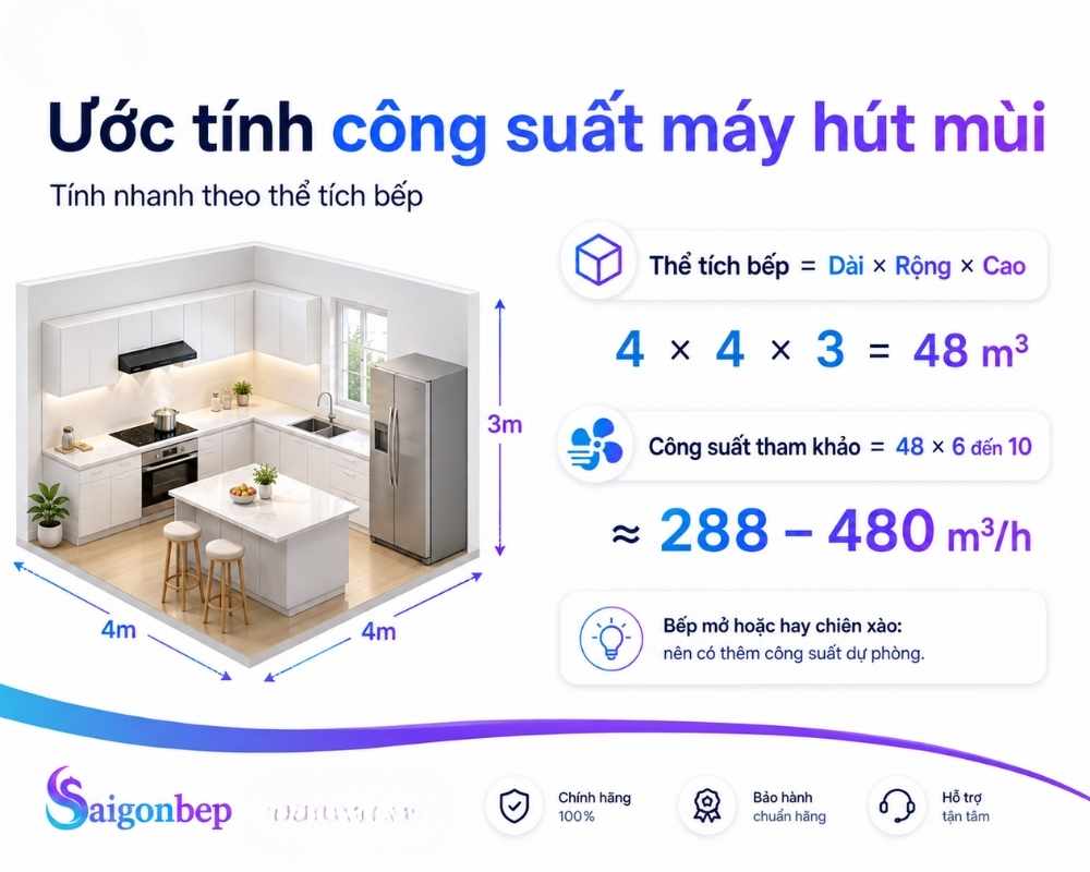 Ước tính nhanh bằng tích diện tích