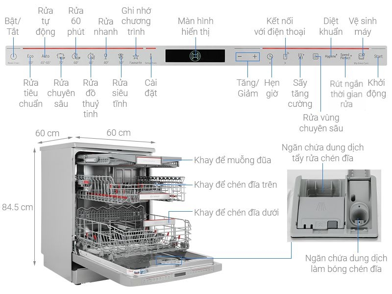 Các công nghệ trong Bosch SMS8YCI01E&nbsp;