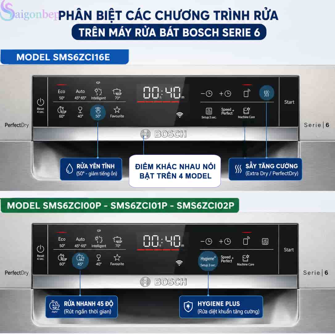 điểm khác nhau ở sms6zci16e và sms6zci00p, 01p,02p
