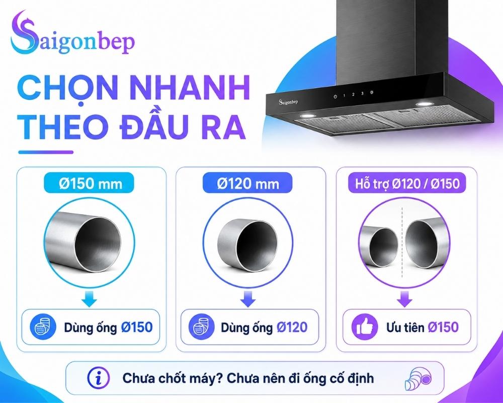 Chọn nhanh đường ống thoát cho máy hút mùi