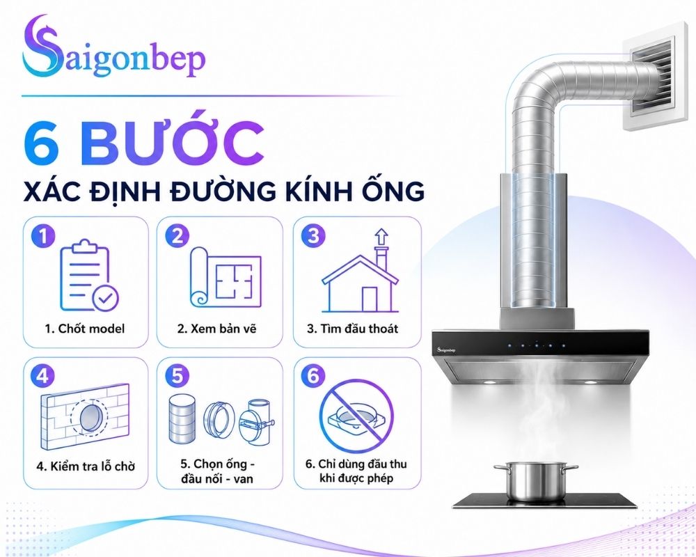 Không tự việc thay đổi kích thước đường ống thoát