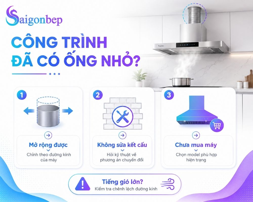 Nếu công trình đã có sẵn đường ống thoát