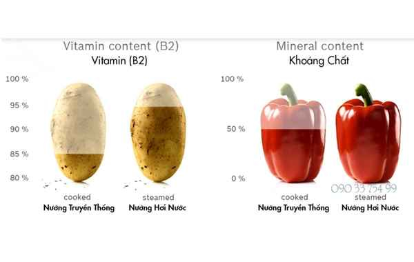 Hướng dẫn sử dụng lò nướng Fagor 6H - 876ATCX