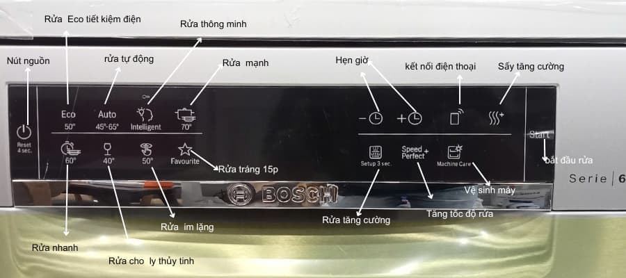 Hướng dẫn sử dụng máy rửa bát Bosch Serie 6 dễ hiểu nhất