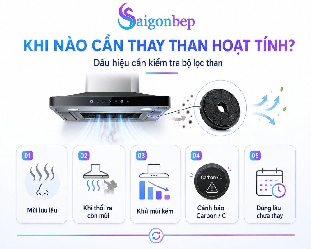 Máy nhà bạn liệu đến chu kì thay chưa