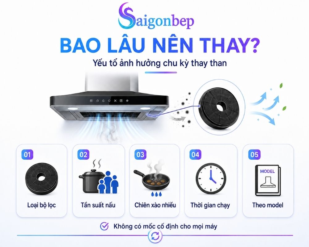 Yếu tố ảnh hưởng đến thời gian thay than hoạt tính