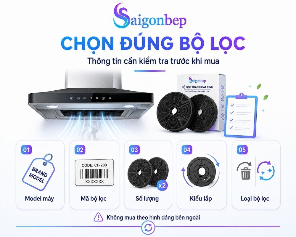 Chọn đúng loại than dành cho máy nhà bạn