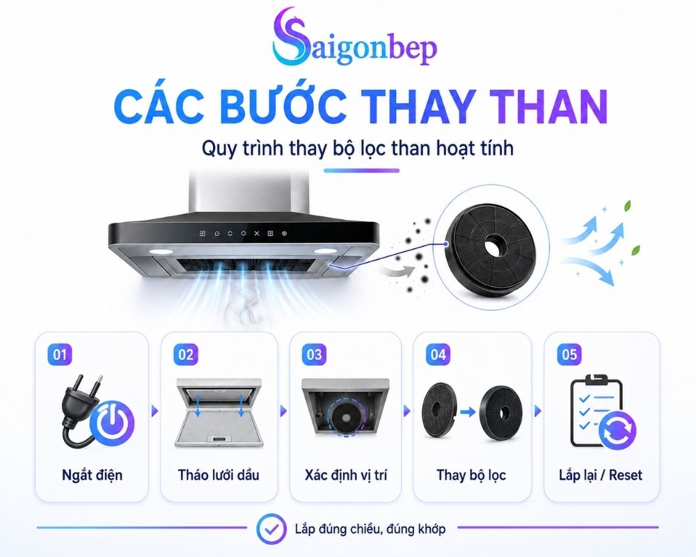 Các bước thay than hoạt tính tại nhà đơn giản