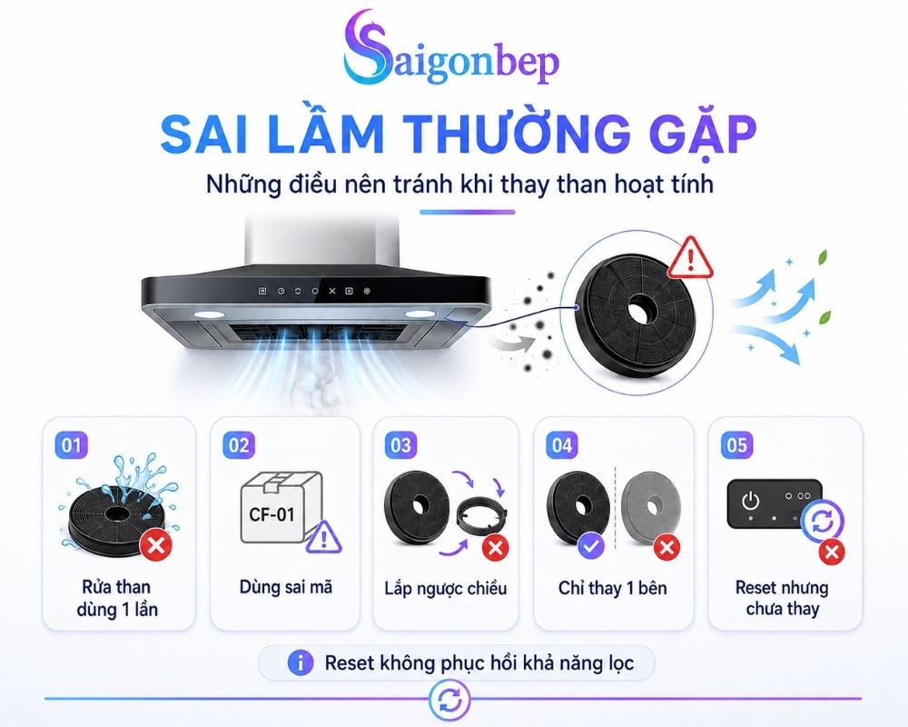 Những sai lầm thường gặp khi thay than hoạt tính